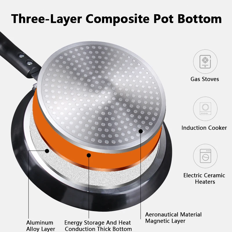 Non Stick Frying Pan 18/22/26C - đánh giá và giá Mini Pancake Griddle