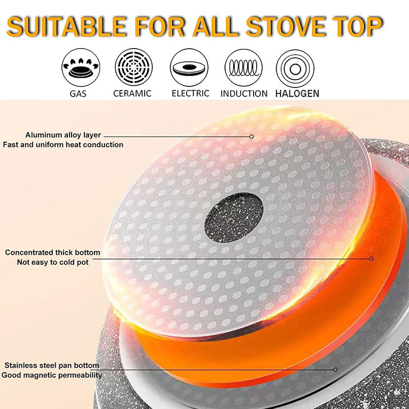 Ceramic Coating Egg Pancake Gr - đánh giá và giá Mini Pancake Griddle
